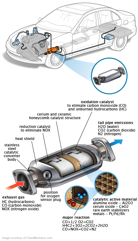 See P083F repair manual